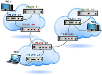 Стенд лабораторный "Учебная система серии IPv6 " ITS-200