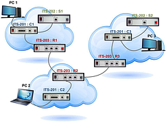 Стенд лабораторний "Учебна система серії IPv6" ITS-200