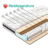 Матрас 4-секционный 80мм с дезпокрытием МД-4