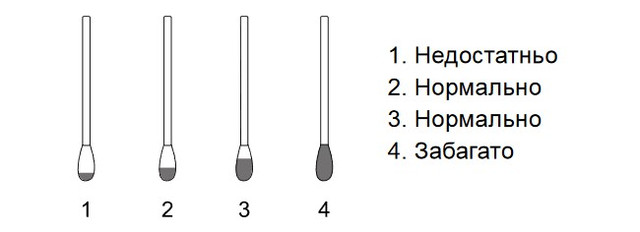 Експрес-тест на токсоплазмоз VITO-602