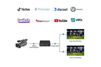 Конвертер відеосигналу Unisheen BM1000H стример HDMI в Ethernet