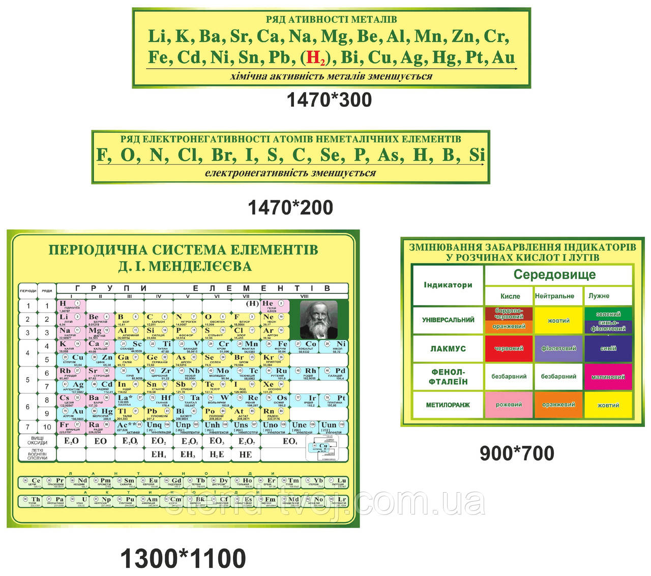 Кабинет химии стенды (салатовые) - фото 1 - id-p333845738