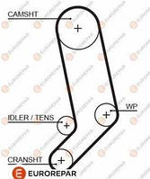 Ремень ГРМ Audi:100C3 ,A6C4 /Volkswagen:LT ,Transporter /Volvo:850 ,S70 ,S80 ,V70 (1633133880 EUROREPAR)