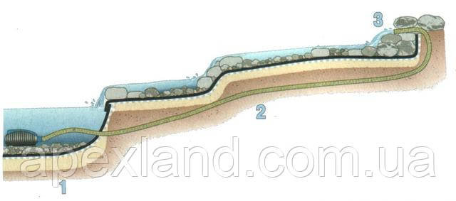 схема искусственного ручья