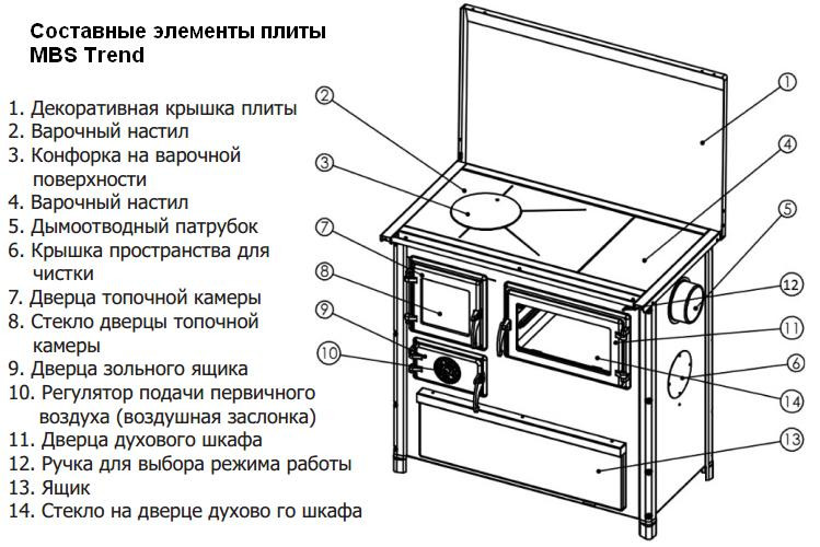 Отопительно-варочная печь на дровах MBS Trend - фото 6 - id-p334087988