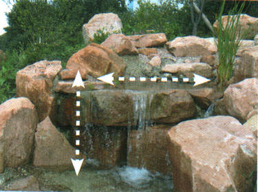 Конструкція водоспаду, водного каскаду, струмка та фонтану.
