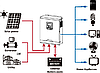 Інвертор AXIOMA Energy ISMPPT BF 3000, фото 3