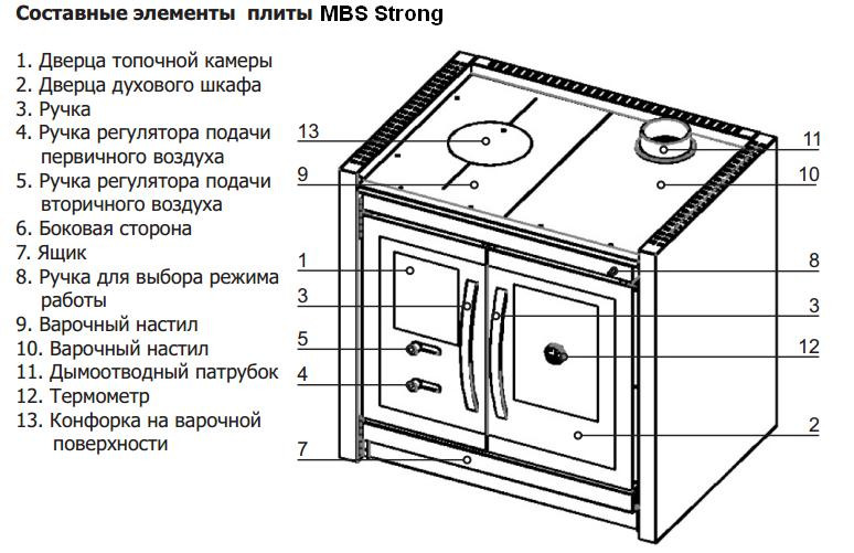 Отопительно-варочная печь MBS Strong - фото 4 - id-p334272123