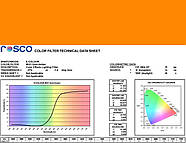 Плівковий кольоровий світлофільтр гелевий 021 Gold Amber Lighting Gel 0,6*0,6 м Chris James ефект Пожежі, Заходу сонця, фото 3