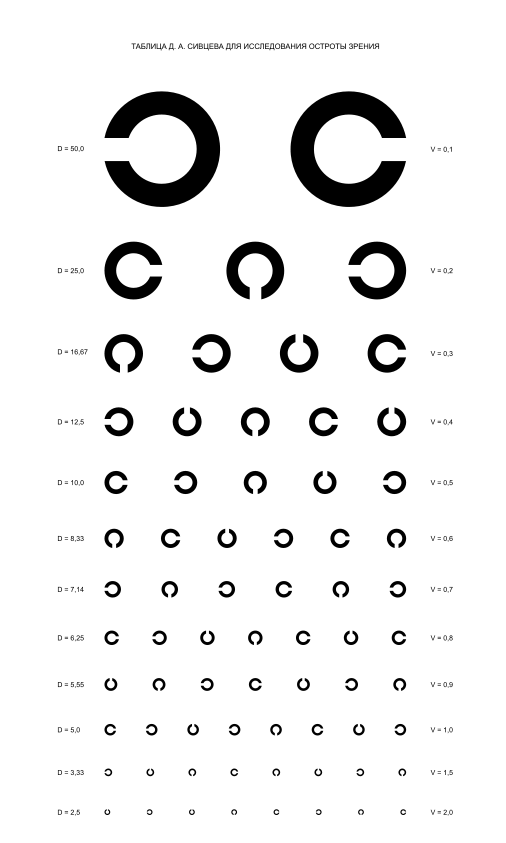 Таблица Сивцева Головина для взрослых для проверки зрения буквы и кольца Ландольта - фото 2 - id-p1920857312