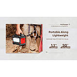 Портативна електростанція REMAX Tank Series 150W Power Station RPP-325 36000mAh |3USB/Type-C/DC/AC|, фото 9