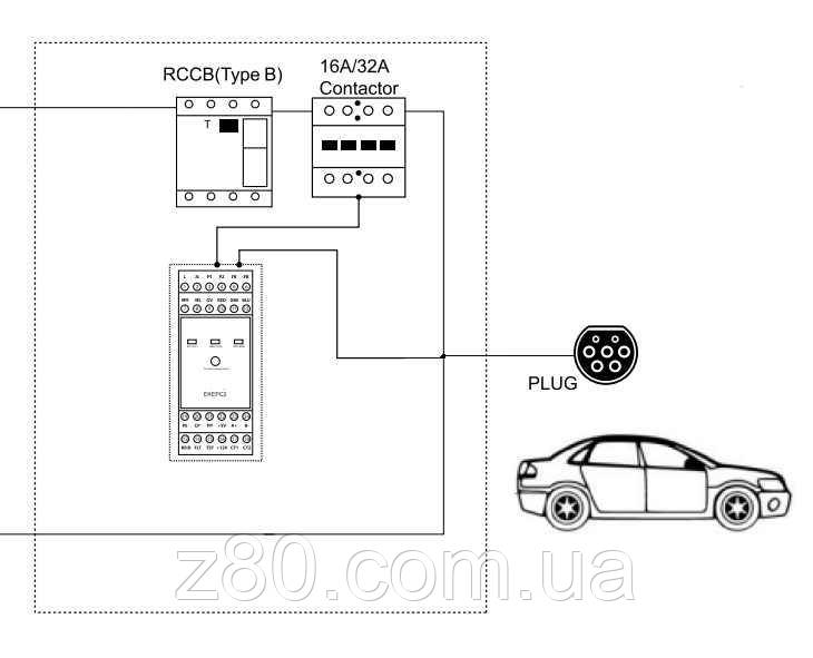 Контролер для зарядної станції 10-32а для кабеля, фото 2