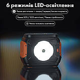 290 Вт портативна зарядна станція A301 FlashFish, емкость 292Вт*ч(80000mAh), мощность 320Вт(пиковая 600Вт) 3,25кг 238*182*159 м, фото 8
