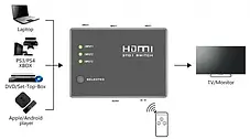 Switch HDMI 5*1 -501, фото 2