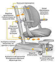 Дитяче комп'ютерне крісло для школярів з підлокітниками | Mealux Ortoback Duo, фото 2
