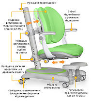 Письмове ортопедичне крісло для уроків і навчання | Mealux Ortoback Duo, фото 2