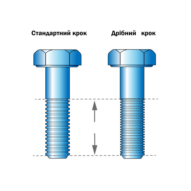 крок різьби болта
