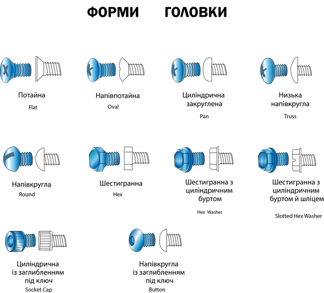 форми головки болтів