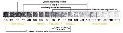Набір простих олівців 6шт, 2H-3В / Marco Raffine, фото 2