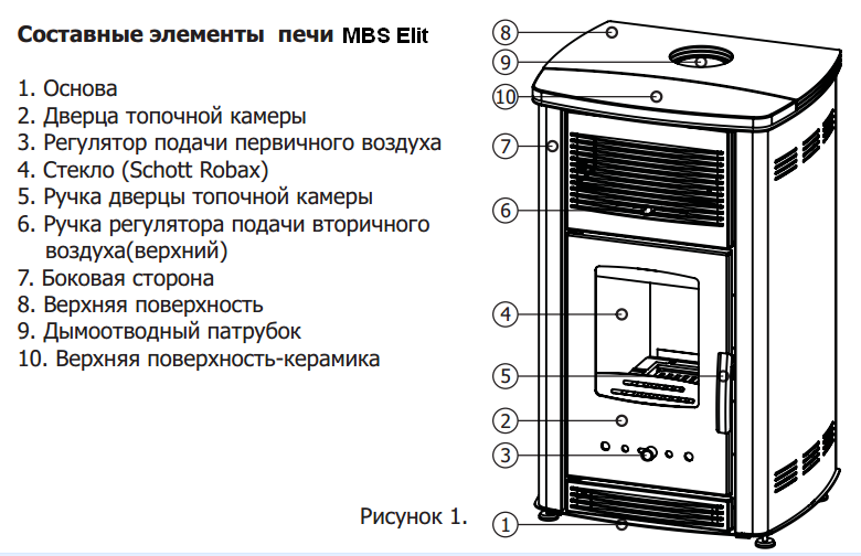 Печь отопительная на дровах MBS Elit - фото 4 - id-p335522640