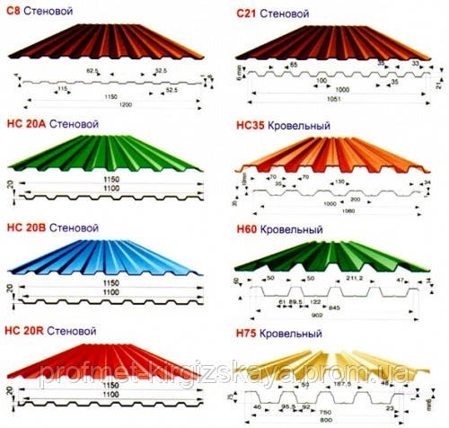Профнастил у Харкові