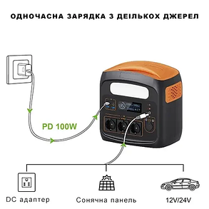 Портативна зарядна електростанція 700W/1200W PROTESTER PD100W, фото 4