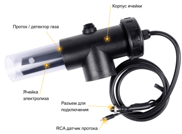 Супер дезінфекція: електроліз