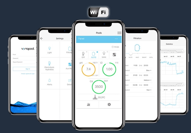 Інтелектуальне управління та персональна синхронізація Інтелектуальне управління та персональна синхронізація