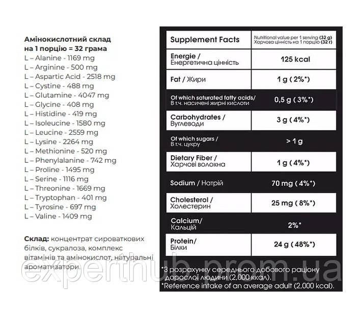 Протеин Powerful Progress 100% Whey Protein 1000 g 33 servings Unflavored EH, код: 7605797 - фото 2 - id-p1923766364