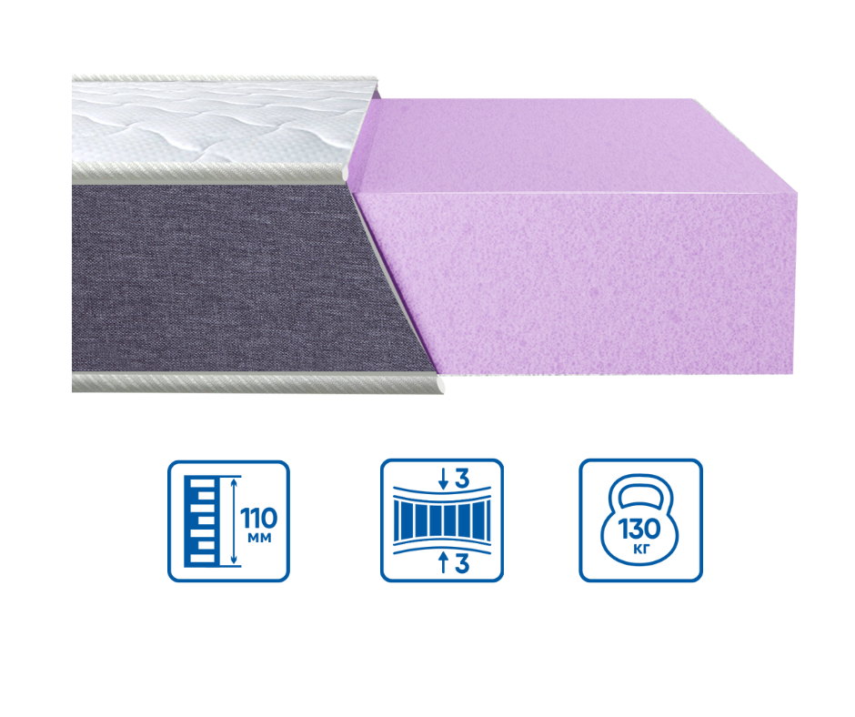 Ортопедичний беспружинний матрас BRAVE "ultra foam"/БРЕЙВ УЛЬТРА ФОМ TM Eurosleep