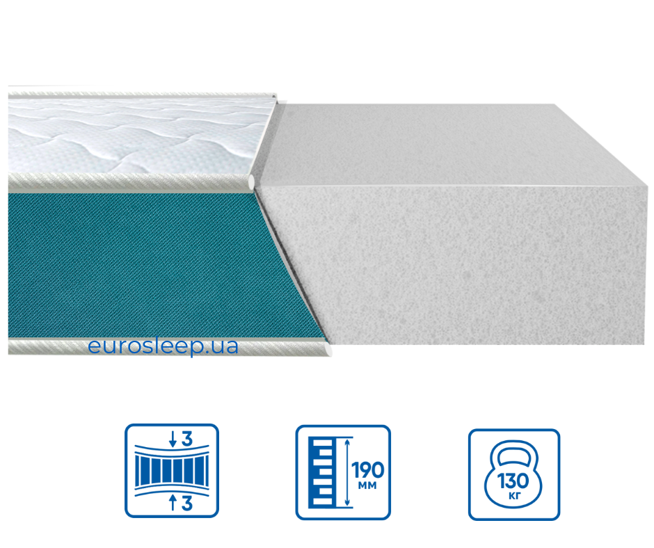 Ортопедичний беспружинний матрац FRESH "FOAM"/ФРЕШ ФОМ TM Eurosleep