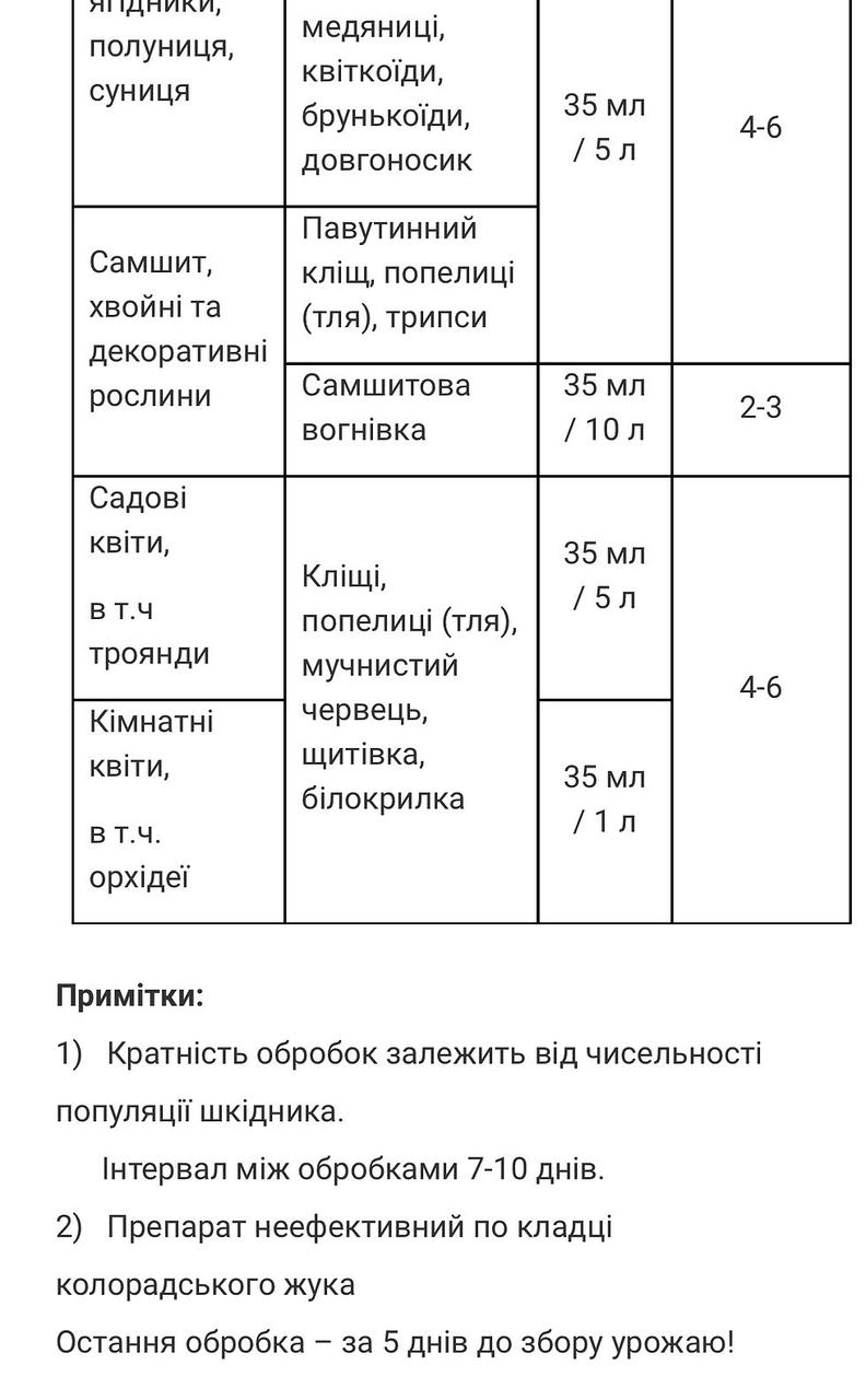 Актоверм КЕ 0,2%, біоінсектицид-акарицид для захисту рослин від шкідників (жуків, кліщів), 125 мл, БТУ-Центр - фото 3 - id-p1897251965