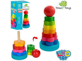 Іграшки для дітей від 1-го до 3-х років