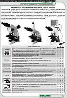 Микроскоп Granum R 60 бинокулярный с тринокулярной головкой для фото-видео документации,светодиодная подсветка