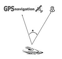 GPS navigation Навигация, с возможностью апгрейда до автопилота