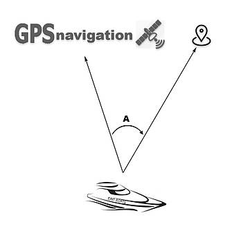 GPS navigation - Навігація, з можливістю апгрейду до автопілоту