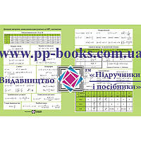 Довідкові матеріали, якими можна користуватися на НМТ з математики Пiдручники i посiбники