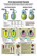 Плакат ВСУ1-ИП05 Инженерная подготовка. Ручные осколочные гранаты