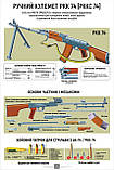 Плакат ЗСУ1-ВП06 "Вогнева підготовка. Пістолет Форт-12" для Збройних Сил України, фото 6