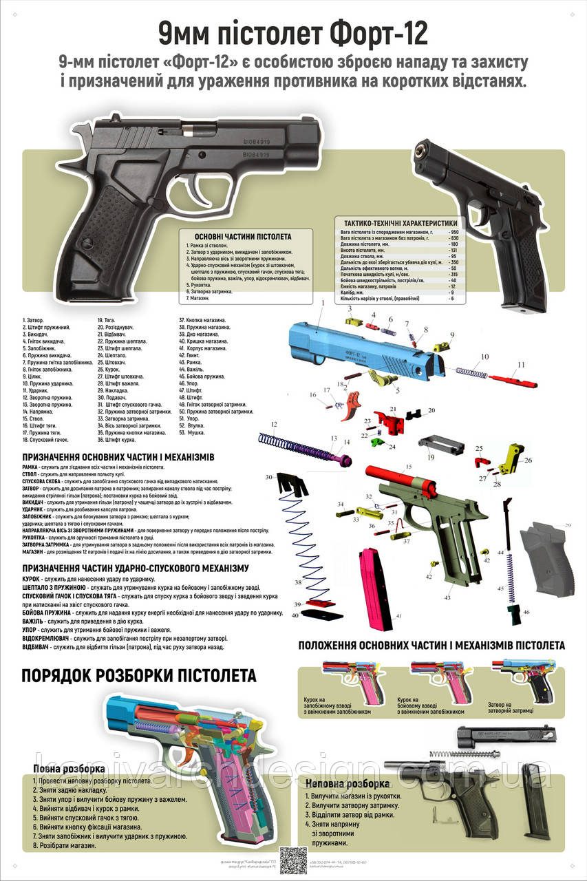 Плакат ЗСУ1-ВП06 "Вогнева підготовка. Пістолет Форт-12" для Збройних Сил України