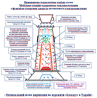 © Мобільне оздоровче теплопостачання + Джерело автономного електроживлення.