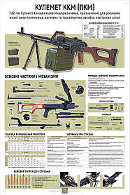 Плакат ЗСУ1-ВП09 "Вогнева підготовка. Кулемет ККМ" для Збройних Сил України