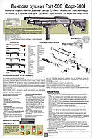 Плакат ВСУ1-ВП13 "Огневая подготовка. Ружье помповое Форт-500" для Вооруженных Сил Украины