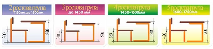 Комплект парта и стул Растишка каркас дерево бук, ширина 120 см (Mobler TM) - фото 2 - id-p556647220