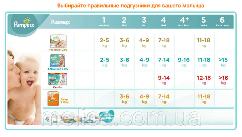 Подгузники Pampers Active Baby-Dry 3 Midi 4-9 кг, Эконом 58 шт. - фото 4 - id-p384773602