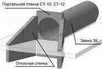 Портальна стенка СТ-8 пр. 3.501.1.144