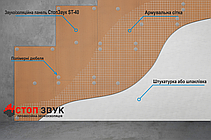 Звукоізоляційна панель СтопЗвук ST-40 (1,2х0,67м), 0,8 м.кв, фото 3