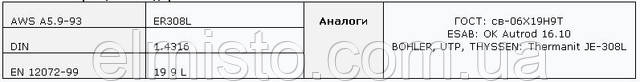 Проволока для сварки коррозионно-стойкой стали ER308L