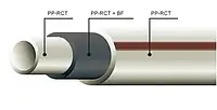 Wavin Труба полипропиленовая для горячей воды и отопления FIBER BASALT PN20 40х6,7
