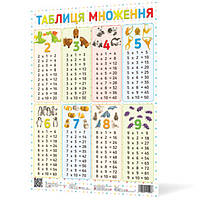 Плакат "Таблиця множення" №120500/Ранок/(100)